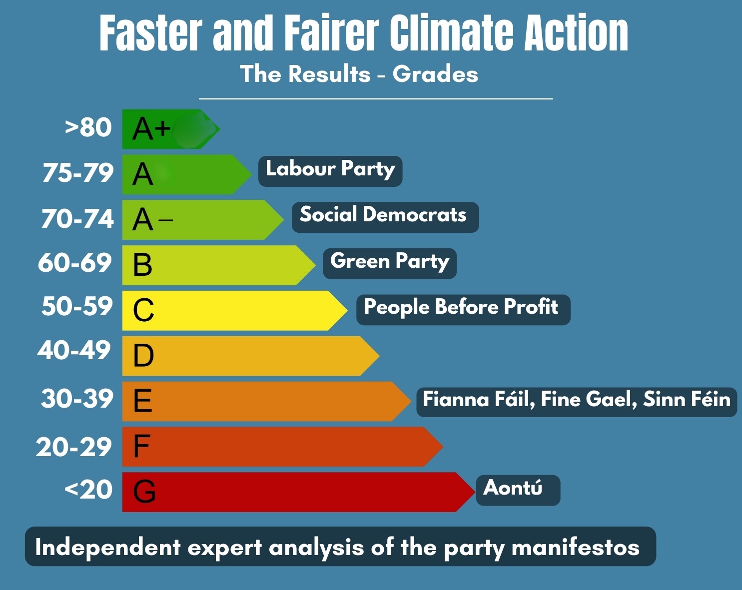 General Elections 2024 Are You Voting For Nature? Irish Wildlife Trust